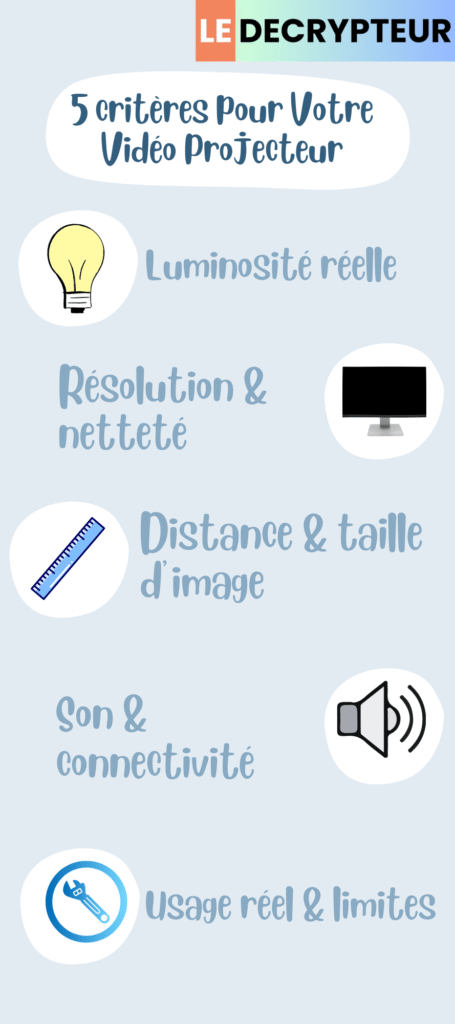 Infographie présentant les 5 critères à analyser avant d'acheter un vidéo projecteur
